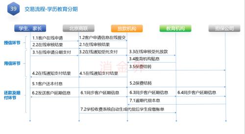 助貸業(yè)務(wù)退潮，資金方轉(zhuǎn)向自營(yíng)產(chǎn)品與產(chǎn)業(yè)系公司受追捧
