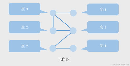 《嵌入式軟件設(shè)計(jì)基礎(chǔ) 從理論到實(shí)踐》